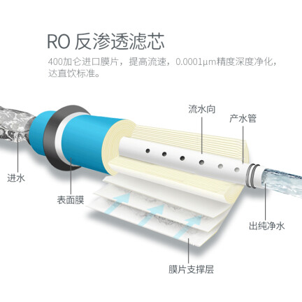 汉斯希尔WS-6030-4001怎么样？好不好用？