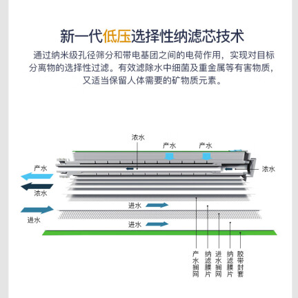 碧水源D509怎么样？口碑如何？