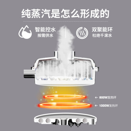 CuisiartSTM-8000WCN怎么样？属于什么档次？