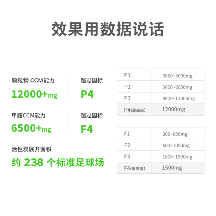 畅呼吸KJ800G-JT01怎么样？评测好吗？