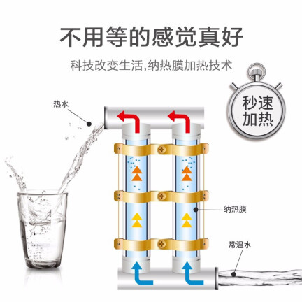 沁园LNS583-6F怎么样？值得入手吗？