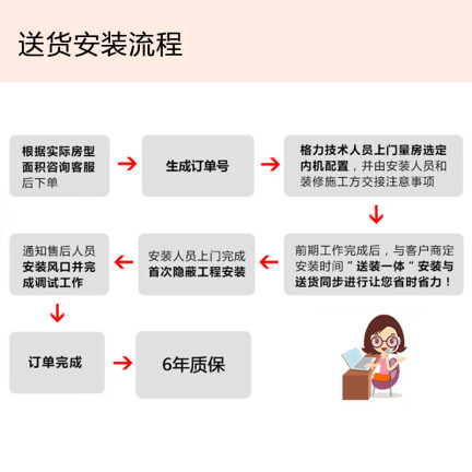 格力GMV-H140WLF怎么样？好不好？