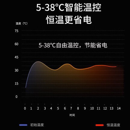 海尔HKS2208B怎么样？牌子好吗？