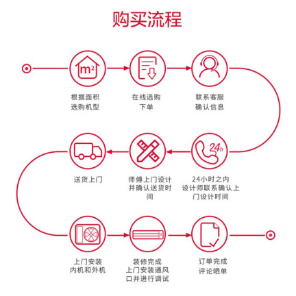 科龙KMV-100W-A一拖三怎么样？评价如何？