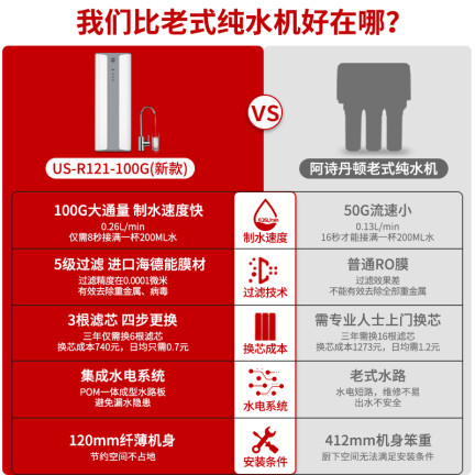 阿诗丹顿US-R121-100G怎么样？上档次吗？