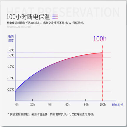 澳柯玛BCBD-100H怎么样？质量靠谱吗？