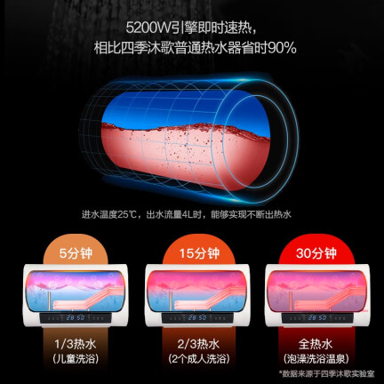 四季沐歌M3-D28-52-F1怎么样？评价好吗？