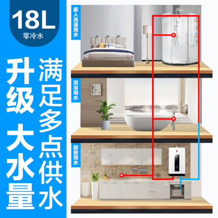 樱花JSQ34-A104怎么样？质量靠谱吗？