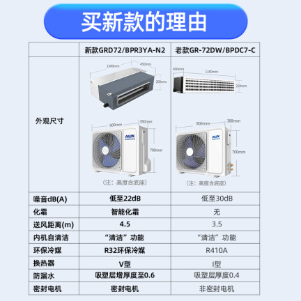 奥克斯GRD72BPR3YA-N2怎么样？评价好吗？