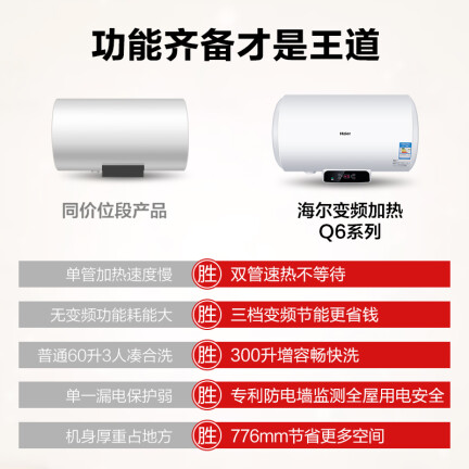 海尔EC6002-Q6怎么样？使用评价好吗？