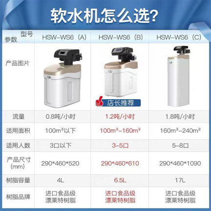 海尔（Haier）HSW-WS6(B)怎么样？谁用过评价？