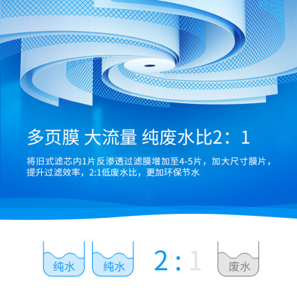 优缺点爆料小米小米净水器评价如何？怎么样呢？独家揭秘测评怎么样？性价比高吗？