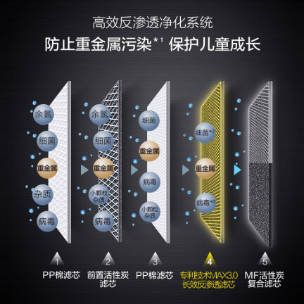 史密斯SR50-D3怎么样？谁用过评价？