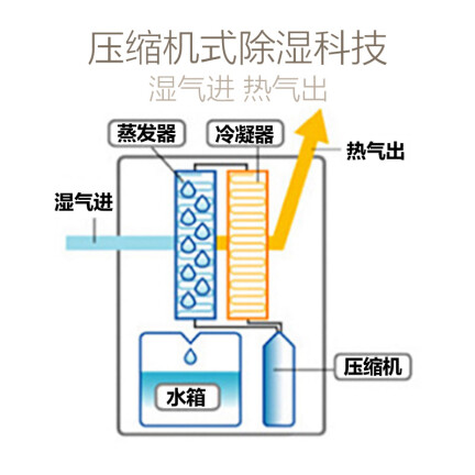 飞利浦DE420200怎么样？谁用过评价？