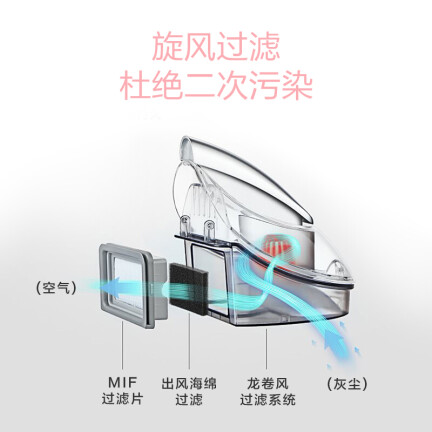 美的VM1711怎么样？属于什么档次？