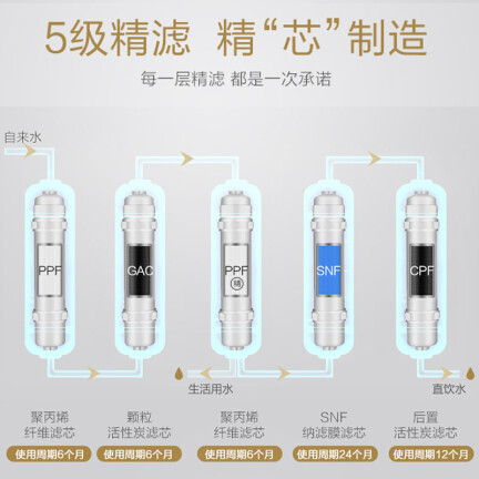 海尔（Haier）HSNF-300T2怎么样？评价如何？