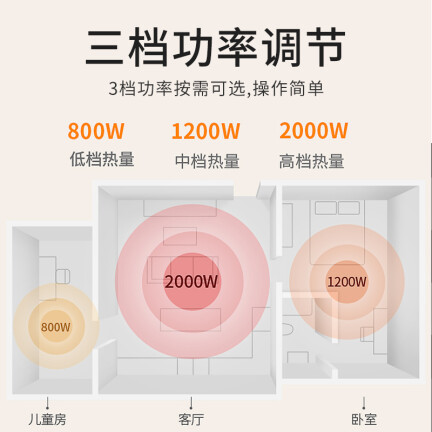 奥克斯NDL200-B39怎么样？评价好吗？