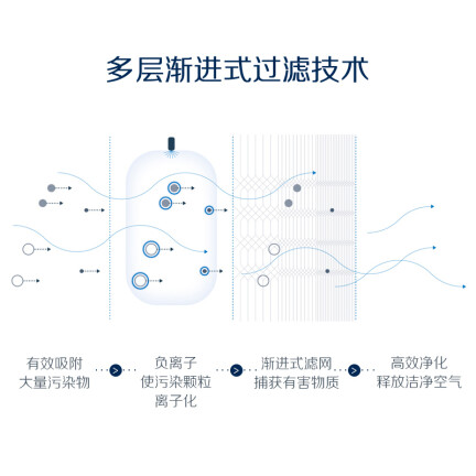 布鲁雅尔603怎么样？质量好不好？