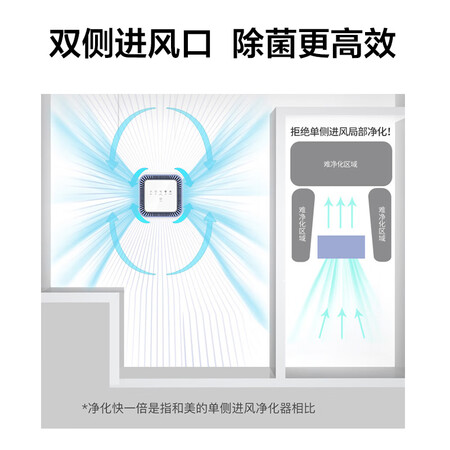 空气净化器美的kj400ge33和kj500ge33哪个好?有什么区别?