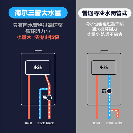 海尔JSQ25-13WJS2(12T)怎么样?质量好不好?