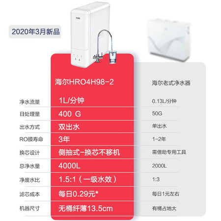 海尔净水器6h79和4H79哪个好?有什么区别?