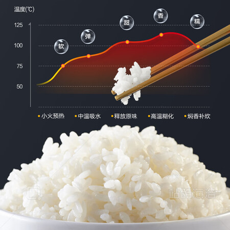 美的MB-RE517怎么样？属于什么档次？