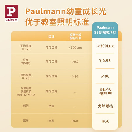 PaulmaP 德国柏曼护眼吸顶灯 全光谱超薄吸顶灯儿童房书评价真的好吗_http://www.meifudie.com_好物_第3张