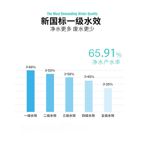 怡口ERO001-3怎么样？质量如何？