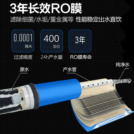 海尔家用净水器HRO4h29-4(JD)1升反渗透纯水机怎么样?评价如何?