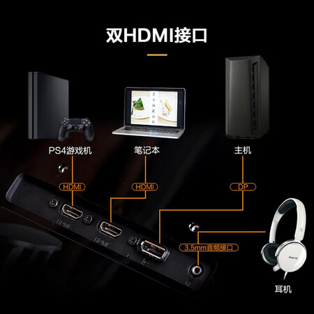 飞利浦31.5英寸1500R曲面显示器322M8CP93怎么样?使用评价好吗?