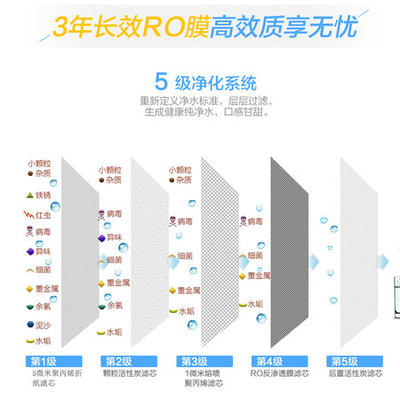 卡萨帝CRO500-E3净水器500G反渗透直饮机怎么样？评测好吗？