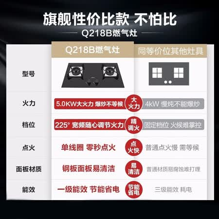 美的q218b和苏泊尔B15哪个好?有何区别?