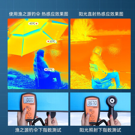 曝光评测渔之源（Yuzhiyua） 钓鱼伞防暴雨大钓伞多向加厚雨伞防风遮阳防雨垂钓伞是否还行？用了二周真相分享进来说说感受！