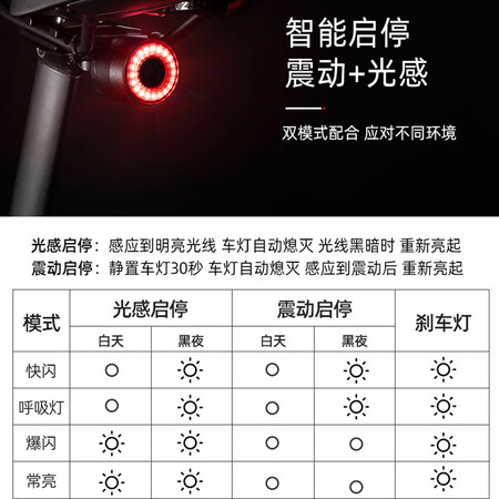 分享曝光洛克兄弟（ROCKBROS）自行车尾灯USB充电骑行安全夜骑车真实感受评测？看看一星期真相分享！