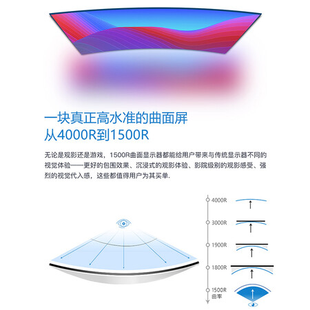 显示器sancn55pro和n50pro哪个好？有何区别？