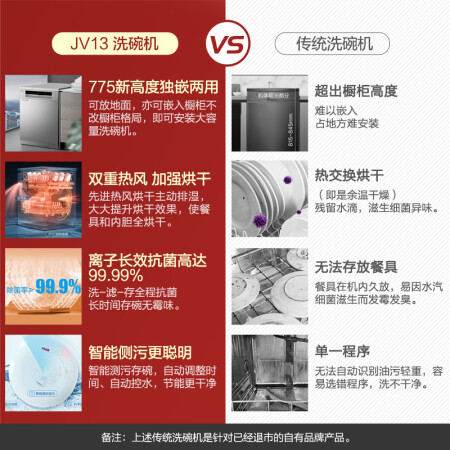 洗碗机美的jv13和j10哪个好？有何区别？