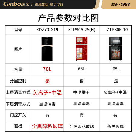 康宝XDZ70-G19怎么样?质量如何?