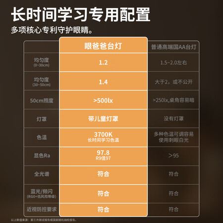 眼爸爸YB-Read7怎么样？属于什么档次？