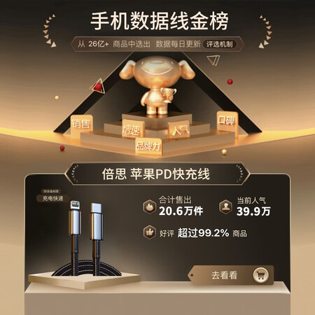 过来人爆料倍思 PD快充20W苹果数据线 适用iPhoe14131211XP8充电器手机线 2米【闪充版究竟如何呢？老司机来说说吧！