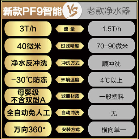 海尔HSW-PF9怎么样?测试如何?
