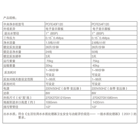 爱惠浦全屋中央净水器PCFE40F120怎么样?质量如何?