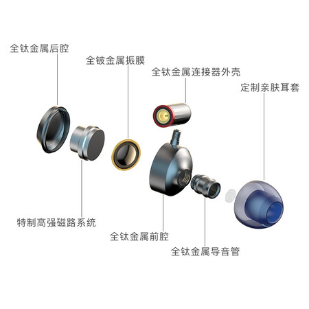 t9ie和达音科luna哪个好?有没有区别?