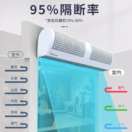 优缺点体验美的FM3020-Y是否划算？求助专业评测！