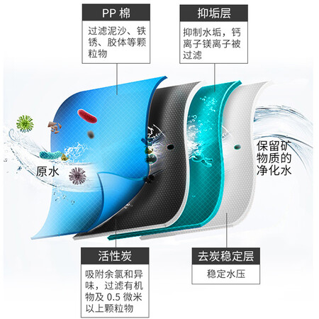 爱惠浦净水器大流量直饮机Parallel PBS-400双联款怎么样?做工如何?
