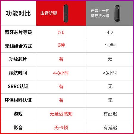 击音听键a1和a2的区别哪个好?区别是什么?