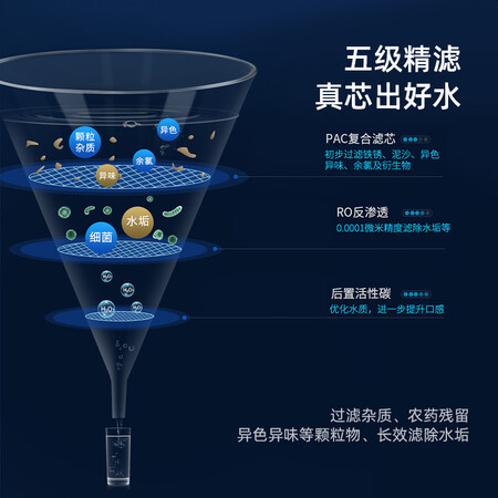 TCL净水器家用厨房RO反渗透净水机TRO538-50G怎么样?使用评价好吗?