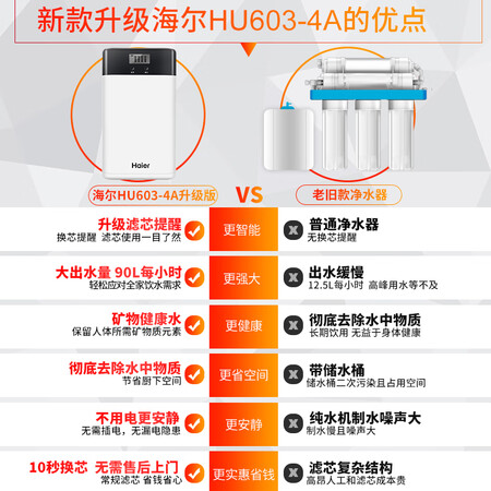 净水器海尔hu612与hu603哪个好?区别有没有?