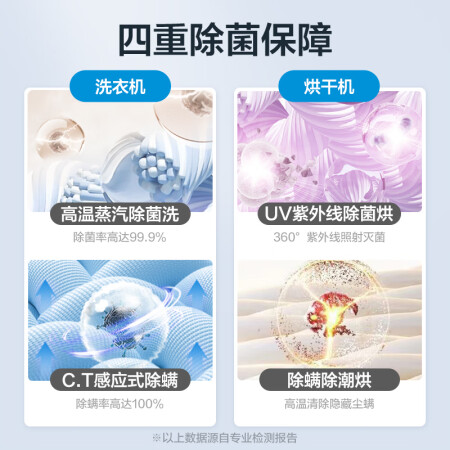 美的mgh20ve5和美的mgh20veiy哪个好点_http://www.meifudie.com_好物_第3张