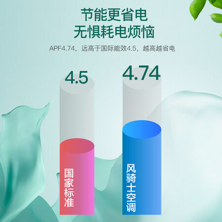 科龙空调1p26更好还是1p59哪个好?有啥区别?