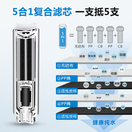 飞利浦小方盒SRO600净水器RO反渗透600G净水机AUT3036怎么样?质量好吗?